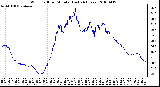 Milwaukee Weather Wind Chill per Minute (Last 24 Hours)