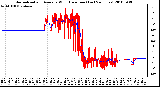 Milwaukee Weather Normalized and Average Wind Direction (Last 24 Hours)