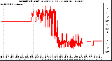 Milwaukee Weather Normalized Wind Direction (Last 24 Hours)