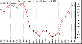 Milwaukee Weather Outdoor Humidity (Last 24 Hours)