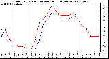 Milwaukee Weather Outdoor Temperature (vs) Wind Chill (Last 24 Hours)