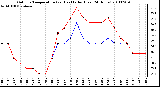 Milwaukee Weather Outdoor Temperature (vs) Heat Index (Last 24 Hours)