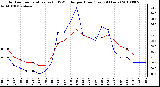 Milwaukee Weather Outdoor Temperature (vs) THSW Index per Hour (Last 24 Hours)