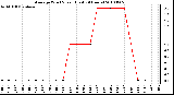 Milwaukee Weather Average Wind Speed (Last 24 Hours)