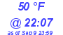 Milwaukee Weather Dewpoint High High Today