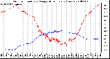 Milwaukee Weather Outdoor Humidity vs. Temperature Every 5 Minutes