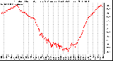 Milwaukee Weather Outdoor Humidity Every 5 Minutes (Last 24 Hours)