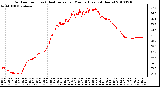 Milwaukee Weather Outdoor Temp (vs) Heat Index per Minute (Last 24 Hours)