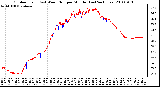 Milwaukee Weather Outdoor Temp (vs) Wind Chill per Minute (Last 24 Hours)