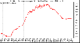 Milwaukee Weather Outdoor Temperature per Minute (Last 24 Hours)