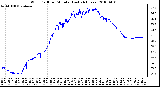 Milwaukee Weather Wind Chill per Minute (Last 24 Hours)