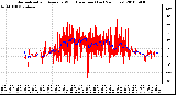 Milwaukee Weather Normalized and Average Wind Direction (Last 24 Hours)