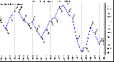 Milwaukee Weather Wind Chill Daily Low