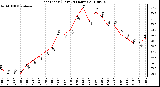 Milwaukee Weather Heat Index (Last 24 Hours)