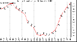 Milwaukee Weather Outdoor Humidity (Last 24 Hours)