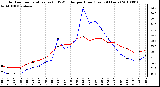 Milwaukee Weather Outdoor Temperature (vs) THSW Index per Hour (Last 24 Hours)