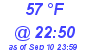 Milwaukee Weather Dewpoint High High Today