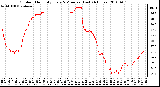 Milwaukee Weather Outdoor Humidity Every 5 Minutes (Last 24 Hours)