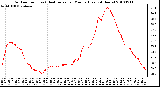 Milwaukee Weather Outdoor Temp (vs) Heat Index per Minute (Last 24 Hours)