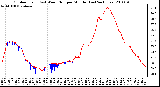 Milwaukee Weather Outdoor Temp (vs) Wind Chill per Minute (Last 24 Hours)