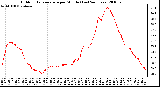 Milwaukee Weather Outdoor Temperature per Minute (Last 24 Hours)