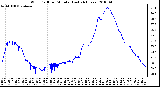 Milwaukee Weather Wind Chill per Minute (Last 24 Hours)