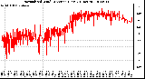 Milwaukee Weather Normalized Wind Direction (Last 24 Hours)