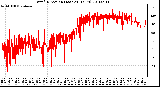 Milwaukee Weather Wind Direction (Last 24 Hours)