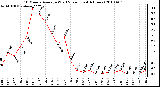 Milwaukee Weather 10 Minute Average Wind Speed (Last 4 Hours)