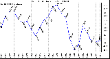 Milwaukee Weather Wind Chill Daily Low