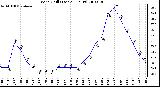Milwaukee Weather Wind Chill (Last 24 Hours)