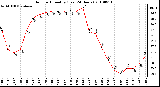 Milwaukee Weather Outdoor Humidity (Last 24 Hours)