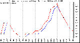 Milwaukee Weather Outdoor Temperature (vs) Wind Chill (Last 24 Hours)