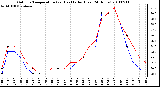 Milwaukee Weather Outdoor Temperature (vs) Heat Index (Last 24 Hours)