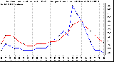 Milwaukee Weather Outdoor Temperature (vs) THSW Index per Hour (Last 24 Hours)