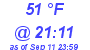 Milwaukee Weather Dewpoint High Low Today