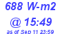 Milwaukee Weather Solar Radiation High Today