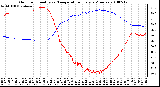 Milwaukee Weather Outdoor Humidity vs. Temperature Every 5 Minutes