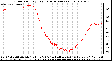 Milwaukee Weather Outdoor Humidity Every 5 Minutes (Last 24 Hours)