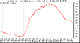 Milwaukee Weather Outdoor Temp (vs) Heat Index per Minute (Last 24 Hours)