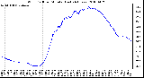 Milwaukee Weather Wind Chill per Minute (Last 24 Hours)