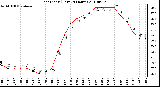 Milwaukee Weather Heat Index (Last 24 Hours)