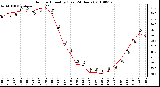 Milwaukee Weather Outdoor Humidity (Last 24 Hours)