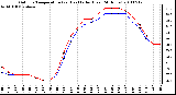 Milwaukee Weather Outdoor Temperature (vs) Heat Index (Last 24 Hours)