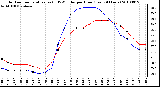 Milwaukee Weather Outdoor Temperature (vs) THSW Index per Hour (Last 24 Hours)