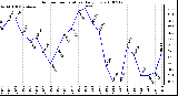 Milwaukee Weather Outdoor Temperature Daily Low