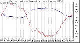 Milwaukee Weather Outdoor Humidity vs. Temperature Every 5 Minutes