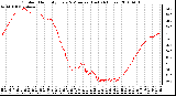 Milwaukee Weather Outdoor Humidity Every 5 Minutes (Last 24 Hours)