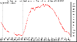 Milwaukee Weather Outdoor Temp (vs) Heat Index per Minute (Last 24 Hours)