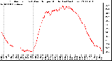 Milwaukee Weather Outdoor Temp (vs) Wind Chill per Minute (Last 24 Hours)